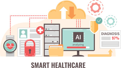 AI Cloud Diagnosis Composition