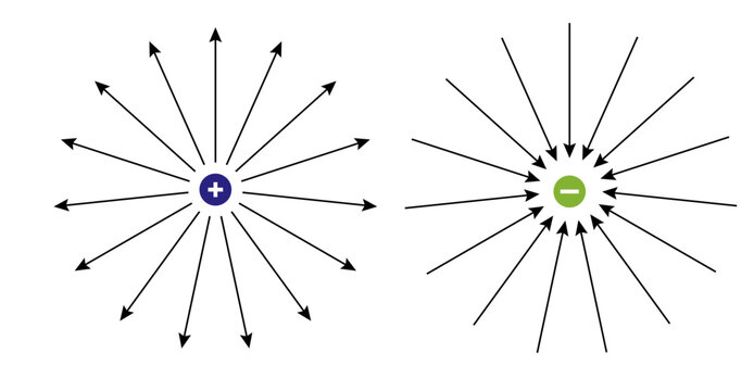 Positive and negative electric field lines. Electric field vector on isolated background.