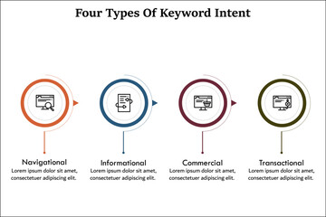 Four Types Of Keyword Intent - Navigational, Informational, Commercial, Transactional. Infographic template with icons and description placeholder