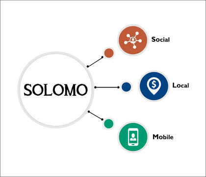 SOLOMO - Social, Local, Mobile Acronym. Infographic template with icons
