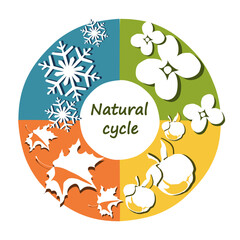 Four seasons icons set: winter, spring, summer, autumn. Logos snowflake, tree, leaf, flower