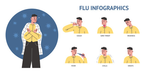 Person has influenza. Seasonal flu symptoms. Cough or sneeze. Fever and cold. Visual aid poster. Viral respiratory diseases. Catarrhal infection. Sore throat. Vector medical infographics