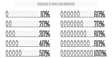 Percentage of the population, people demography, diagram, infographics concept, and element design. the ratio of ten. 10%, 20%, 30%, 40%, 50%, 60%, 70%, 80%, 90%, and 100%. Human body silhouette.  - obrazy, fototapety, plakaty
