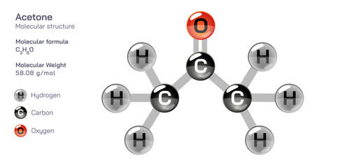 Acetone molecular structure formula. Periodic table structural molecular formula Vector design. Pharmaceutical compounds and composition. Easily printable product with correct CPK colour.