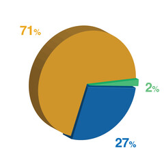 2 27 71 percent 3d Isometric 3 part pie chart diagram for business presentation. Vector infographics illustration eps.