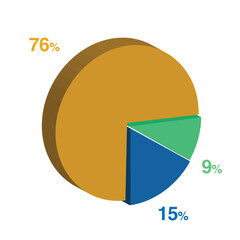 9 15 76 percent 3d Isometric 3 part pie chart diagram for business presentation. Vector infographics illustration eps.