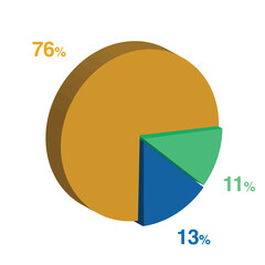 11 13 76 percent 3d Isometric 3 part pie chart diagram for business presentation. Vector infographics illustration eps.