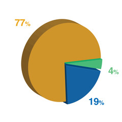 4 19 77 percent 3d Isometric 3 part pie chart diagram for business presentation. Vector infographics illustration eps.