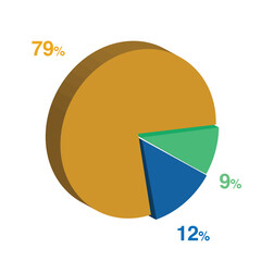 9 12 79 percent 3d Isometric 3 part pie chart diagram for business presentation. Vector infographics illustration eps.