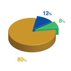 8 12 80 percent 3d Isometric 3 part pie chart diagram for business presentation. Vector infographics illustration eps.