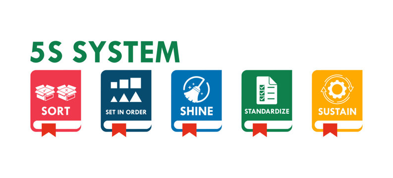 5S workplace organization design template illustration :  Sort, Set In order, Shine, Standardize and Sustain