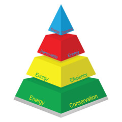 Multicolored four layered pyramid with texts related to energy
