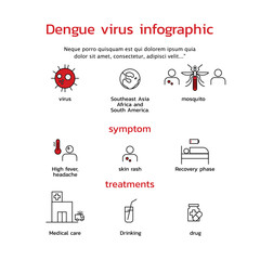 Dengue virus infographic, Vector signs for web graphics.