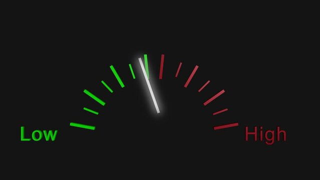 Dial meter showing low to high with alert warning 4k animation 