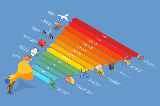 3D Isometric Flat Vector Conceptual Illustration of Noise Decibel Scale, Pollution Educational Diagram