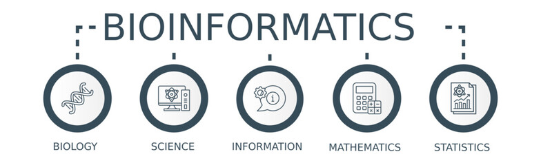 Bioinformatics banner web icon vector illustration concept with icon of biology, computer science, information engineering, mathematics and statistics