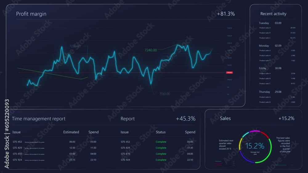 Poster Analytical Interface For Business Strategy With Financial Graph And Data On Dark Background. Professional Software For Sales and Profit Margins Analysis. Mockup Template For Computers, Laptop Screens.