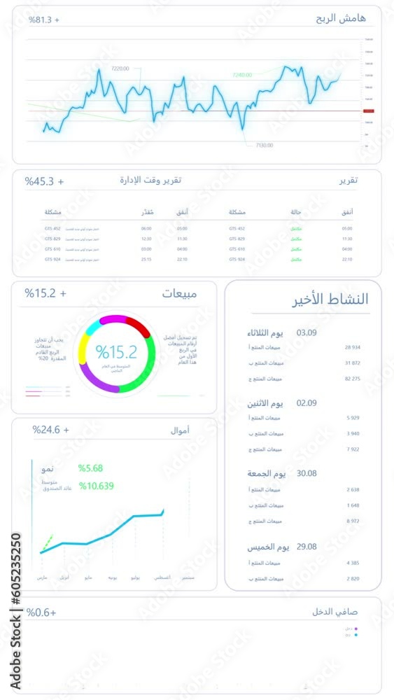 Poster vertical screen: analytical app interface for business strategy in arabic with financial graph, data