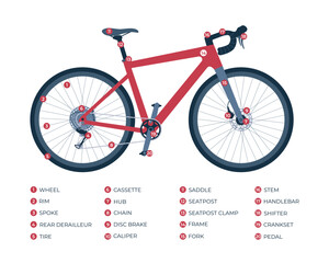 Infographic of construction components of a gravel, road bike, endurance. Constituent elements of the structure with names. Bicycle parts list. Isolated flat vector illustration