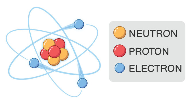 Cartoon atom neutron proton electron