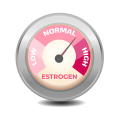 Estrogen level meter. Vector illustration.