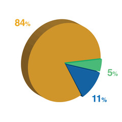 5 11 84 percent 3d Isometric 3 part pie chart diagram for business presentation. Vector infographics illustration eps.