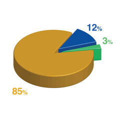 3 12 85 percent 3d Isometric 3 part pie chart diagram for business presentation. Vector infographics illustration eps.