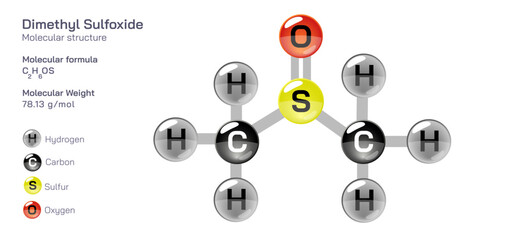 Dimethyl Sulfoxide molecular structure formula. Periodic table structural molecular formula Vector design. Pharmaceutical compounds and composition. Easily printable product with correct CPK colour.