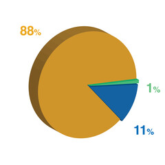 1 11 88 percent 3d Isometric 3 part pie chart diagram for business presentation. Vector infographics illustration eps.