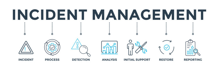 Incident management banner web icon vector illustration concept for business process management with an icon of the incident, process, detection, analysis, initial support, restore, and reporting