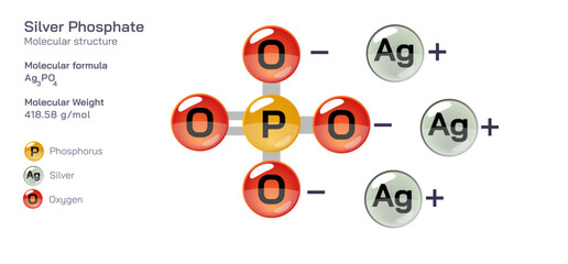 Silver Phosphate molecular structure formula. Periodic table structural molecular formula Vector design. Pharmaceutical compounds and composition. Easily printable product with correct CPK colour.