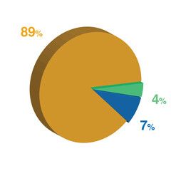 4 7 89 percent 3d Isometric 3 part pie chart diagram for business presentation. Vector infographics illustration eps.