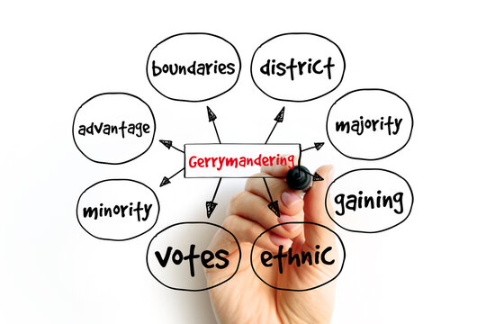 Gerrymandering mind map, concept for presentations and reports