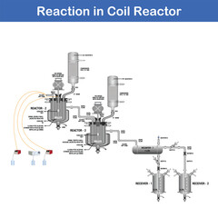 Vector Illustration for Reaction in Coil Reactor