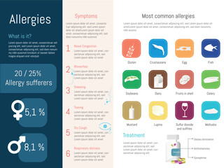 Obraz premium Infographics about allergy, symptoms and main food allergies with their icons. 