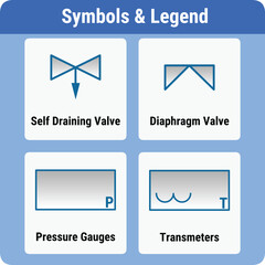 Vector Illustration for PID Symbols Legends