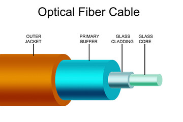 Diagram of the optical fiber cable - 606919436