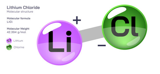 Lithium Chloride molecular structure formula. Periodic table structural molecular formula Vector design. Pharmaceutical compounds and composition. Easily printable product with correct CPK colour.