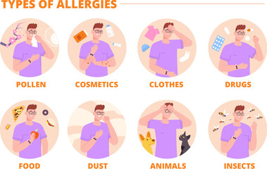 Types of allergies. Allergy type infographic, seasonal allergic disease immunity reaction on allergen pollen citrus causing rashes cough nose rhinitis, splendid vector illustration