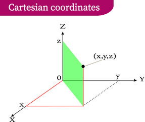 Obraz premium vector illustration of Cartesian coordinates