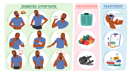 Fototapeta premium Male Character Perform Diabetes Symptoms. Excessive Thirst, Frequent Urination, Unexplained Weight Loss