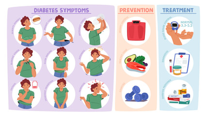 Female Character with Common Symptoms Of Diabetes. Frequent Urination, Excessive Thirst, Unexplained Weight Loss