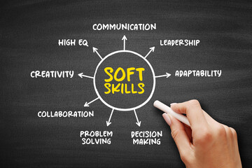 Soft skills are skills which are desirable in all professions, mind map concept on blackboard for...