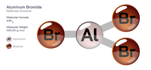 Aluminum bromide molecular structure formula. Periodic table structural  molecular formula Vector design. Pharmaceutical compounds and composition. Easily printable product with correct CPK colour.