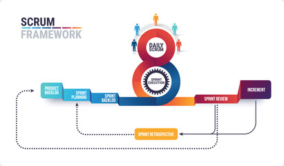 Scrum framework agile methodology. scrum infographic diagram