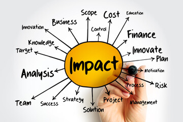 IMPACT mind map flowchart, business concept for presentations and reports
