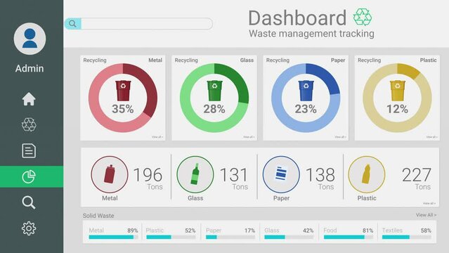 Waste and recycling, waste management tracking, dashboard with graphs and statistics,  software template, front view, fictional data (3d render)