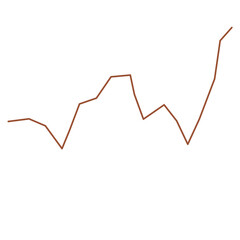 Market Investment Trading 