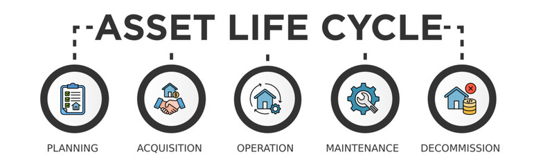 Asset life cycle banner web icon vector illustration concept with icon of planning, acquisition, operation, maintenance, and decommission