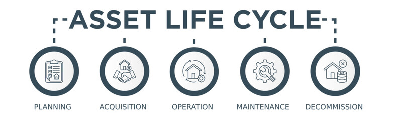 Asset life cycle banner web icon vector illustration concept with icon of planning, acquisition, operation, maintenance, and decommission